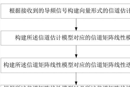 信道的分类