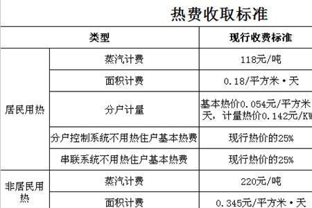 小区二次加压暖气费怎么收合理