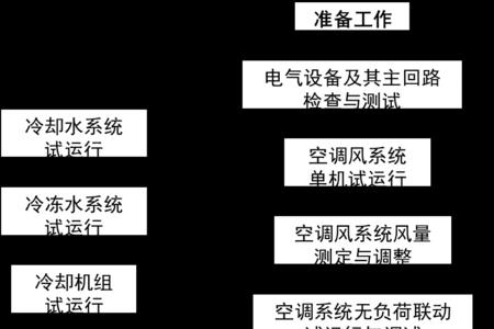 整机调试什么意思
