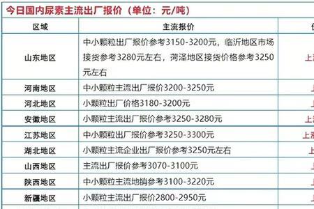 货单价是什么意思