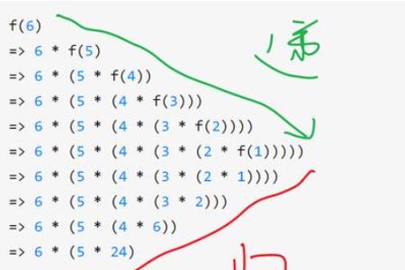 单程递归是什么意思