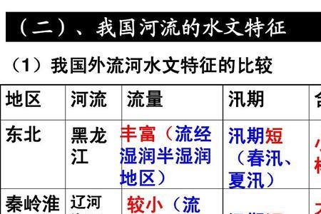 哈萨克斯坦主要河流的水文特征