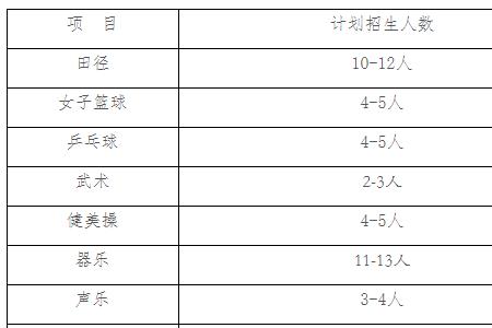 高中特长生有什么好处