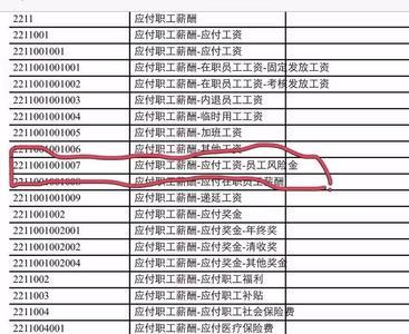 单元科目是什么意思