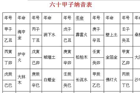 甲不出头读什么