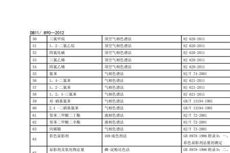 污水处理厂余氯排放标准是多少