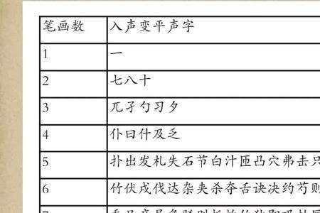 栏是入声字吗