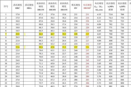 正火硬度标准
