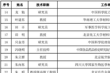 专职审委和审委的区别
