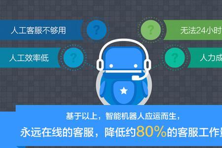 客服属于什么行业