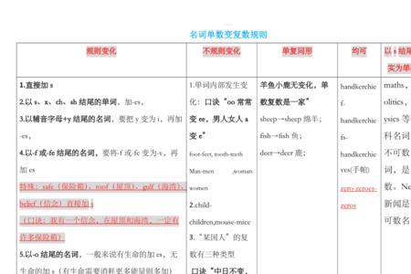 一个单数一个复数是什么数