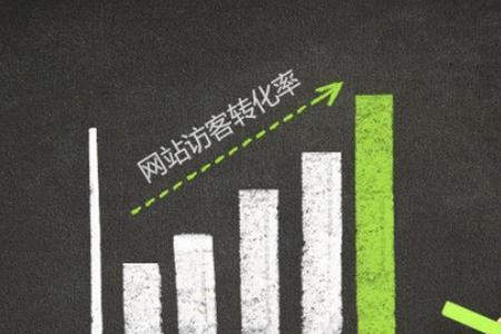 商业转化率是什么意思