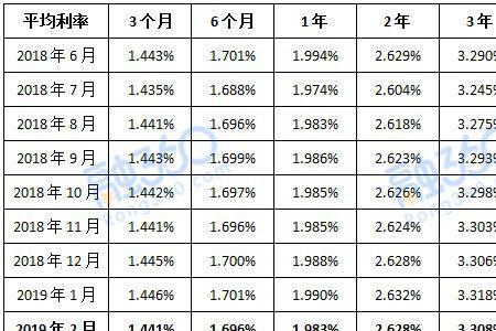 年利率162%相当于月利息多少