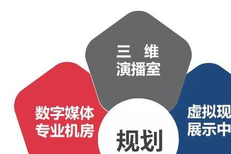 数字媒体技术的特点