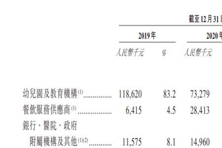 百分之66.7什么意思
