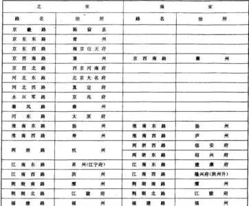 北宋巡检署什么级别