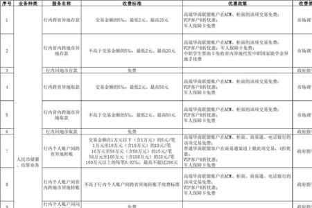 邮政银行vip待遇