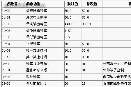 变频器dcm什么意思