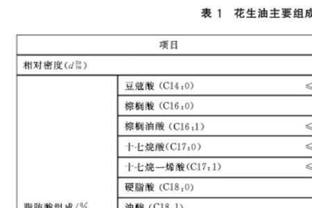 食用油没有gb标准号是怎么回事