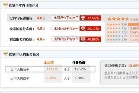 淘宝第五层级属于什么卖家