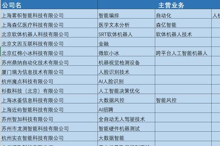 企业领域分类