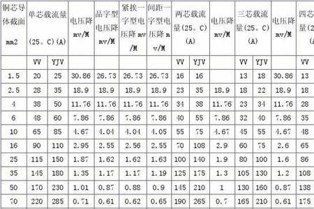 电线长度的压降计算对照表