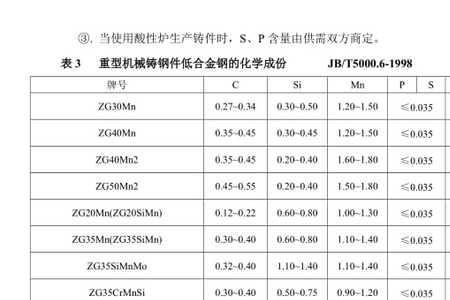 硅胶化学成分标准