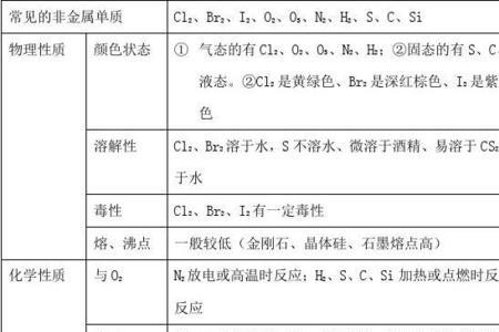 化学的特性指的是什么