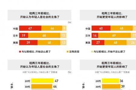 时代潮流和时代主题的区别