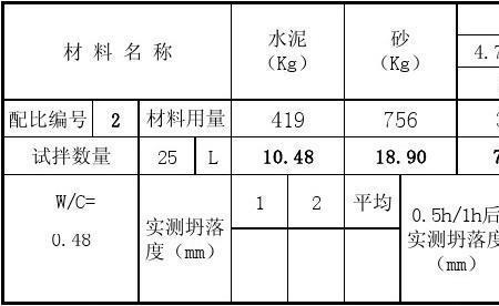 c30混凝土体积与重量怎么换算