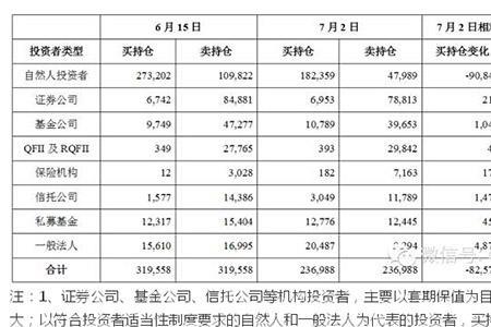 机构持股明细怎么看比较准