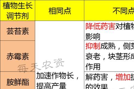 赤霉素是什么味