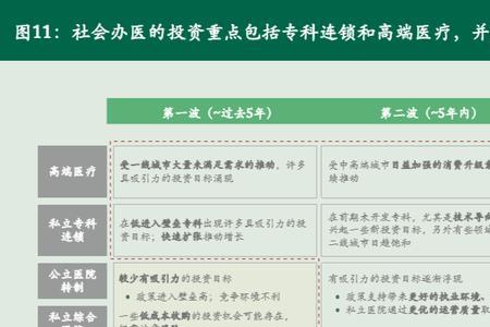 什么是社会资本全额投入新建