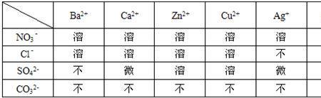 塑料在水中的溶解度