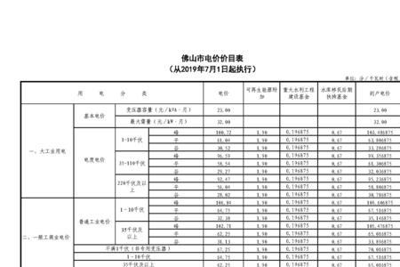 工业用电基础费什么意思
