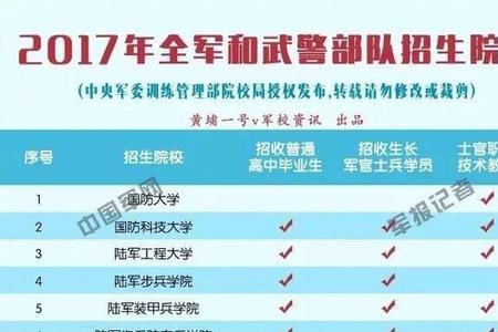 镇江有几所军校