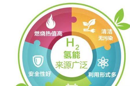 为什么说新能源是烧煤