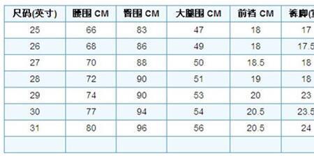 腰围一码多少厘米