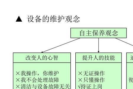 自主管理的定义