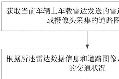 驾驶模式ens是什么意思