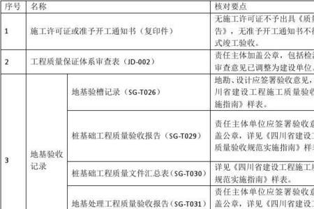 供水工程竣工验收标准及流程