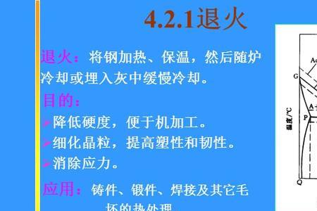 正火与回火的区别是什么