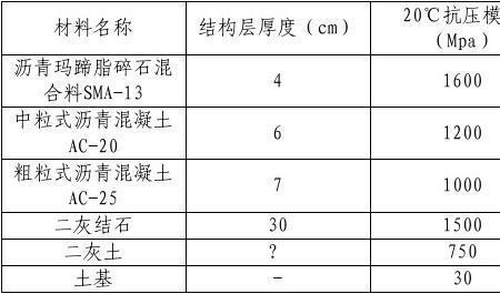 沥青模量是什么意思