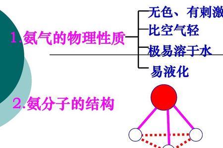氨气的路易斯结构式