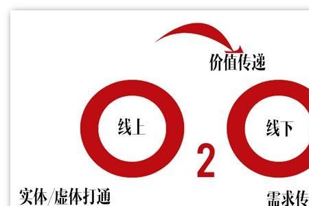 产品同质化什么意思