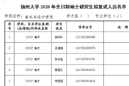 扬州大学医学院考研通过率高吗