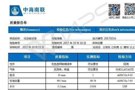 甘油相对密度的质量标准