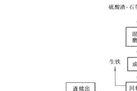 氧化渣的功能