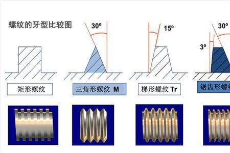 螺纹线数怎么确定