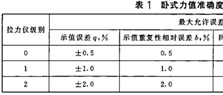 抗张力强度计算方法